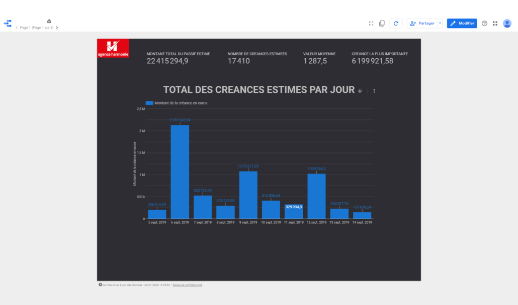 MH25 _CLOUD_STATISTIQUES
